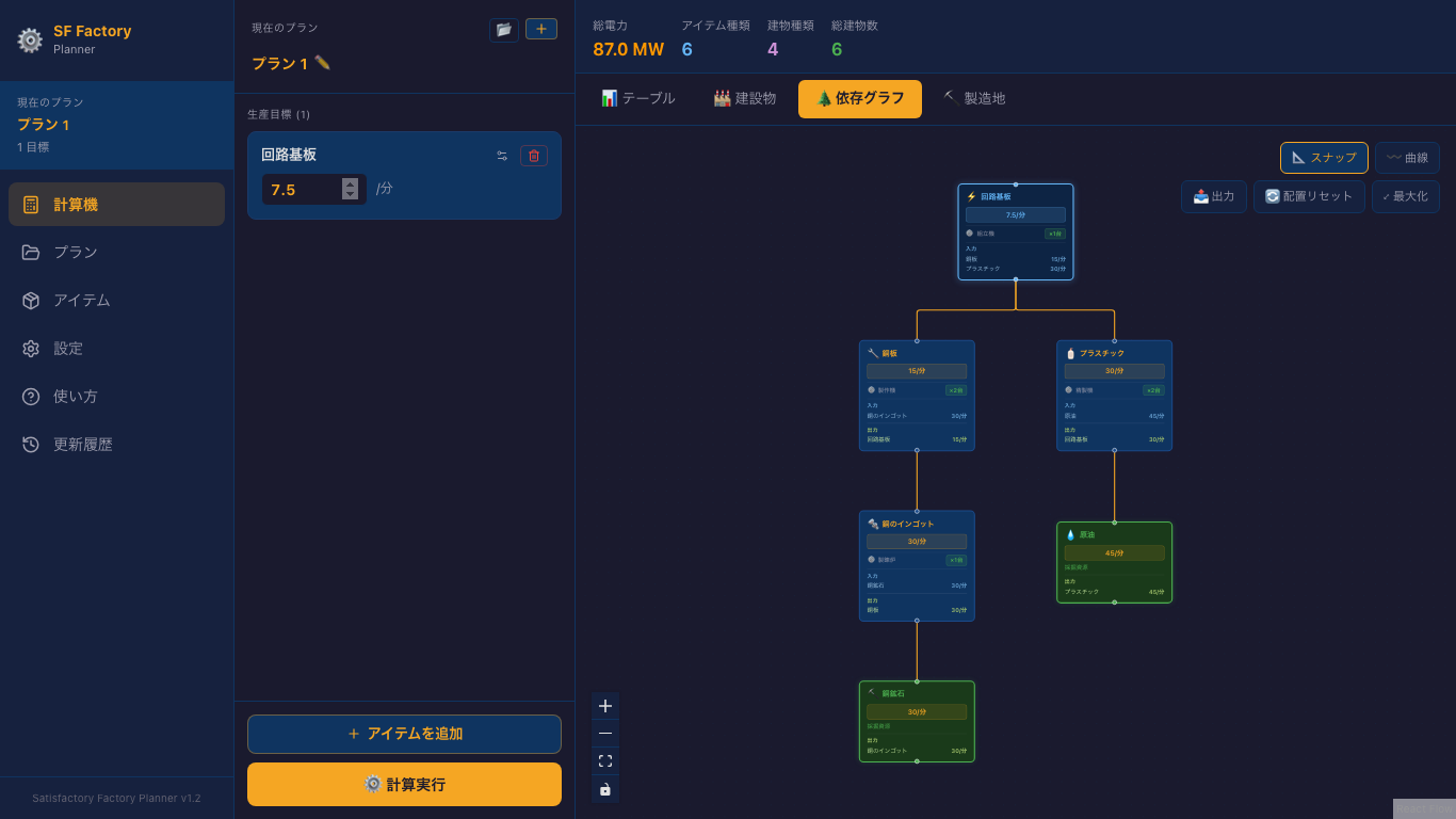 依存関係グラフ — 生産チェーン全体をグラフで可視化